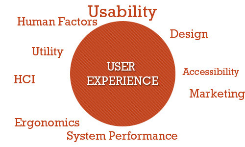 Improve your user experience
