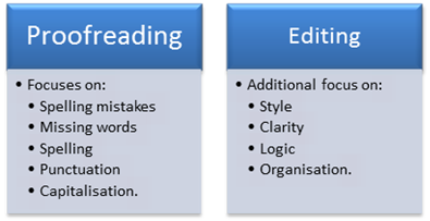 Editing and proofreading tools